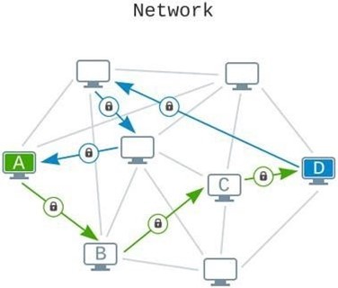 Description of the Principles of Operation of the Utopia Network