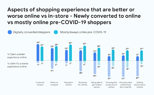 How Has E-Commerce Changed Business Over the Past 10 Years?