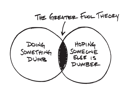 Pros and Cons of Using the Greater Fool Theory