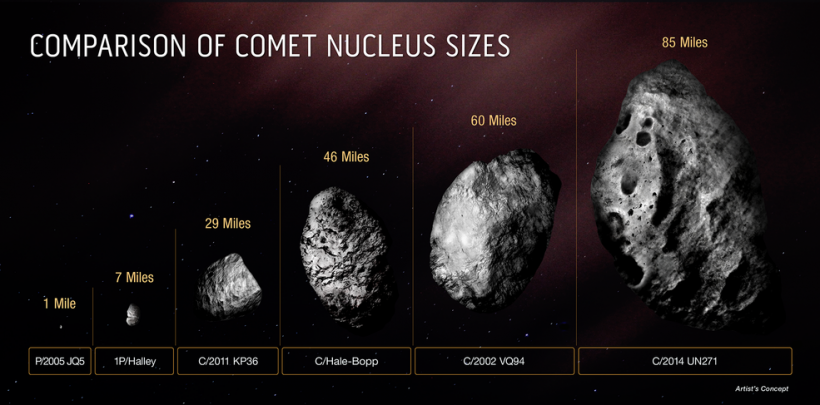 comet comparison NASA