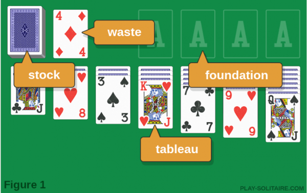 Play Solitaire Klondike Leader Online for Free on PC & Mobile