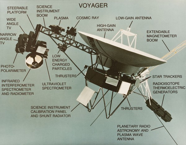 Voyager 2 named parts