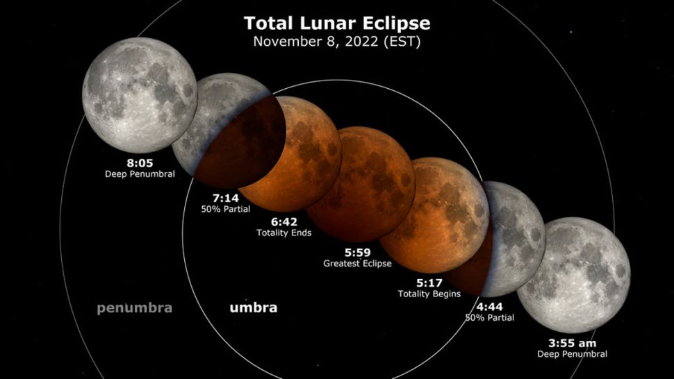 Blood Moon Total Lunar Eclipse Happening on November 8 iTech Post