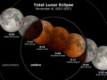 Blood Moon Total Lunar Eclipse