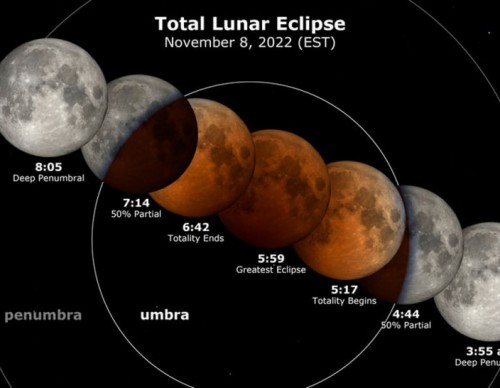 Blood Moon Total Lunar Eclipse