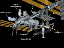 ISS configuration docking