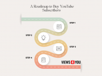 A Roadmap to Buy YouTube Subscribers