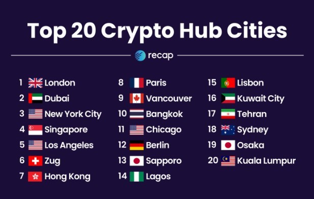 Top 20 Crypto Hub Cities