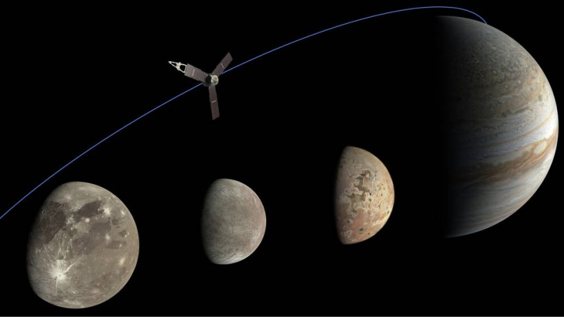 NASA Juno