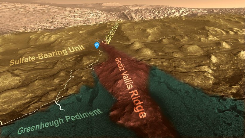 Curiosity's path to Gediz Vallis Ridge