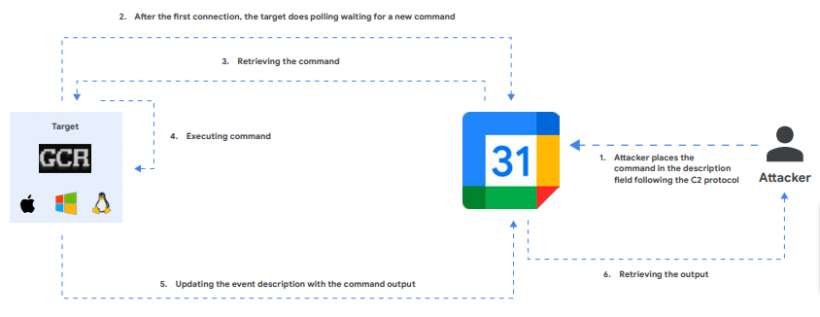 Google Calendar now vulnerable to hacking exploits