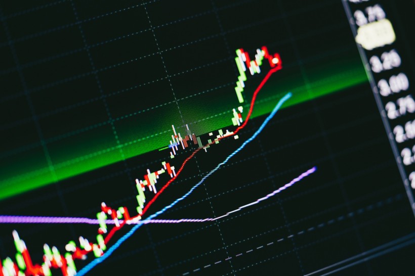 Trading Chart with Several Moving Average Indicators