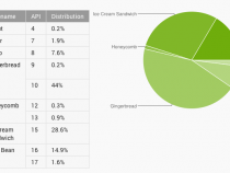 android version distribution