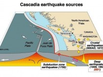 Cascadia  Subduction Zone