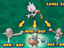 Pokemon Go Gen 2 Guide: Tyrogue Evolution Trick