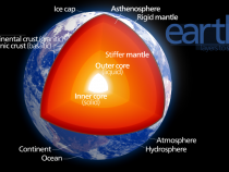 Diagram of the Earth