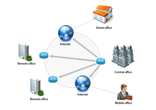 enterprise virtual private network