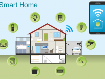 Five Cool Smart Home Technology Trends