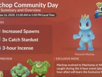 Pokemon GO Community Day Machop