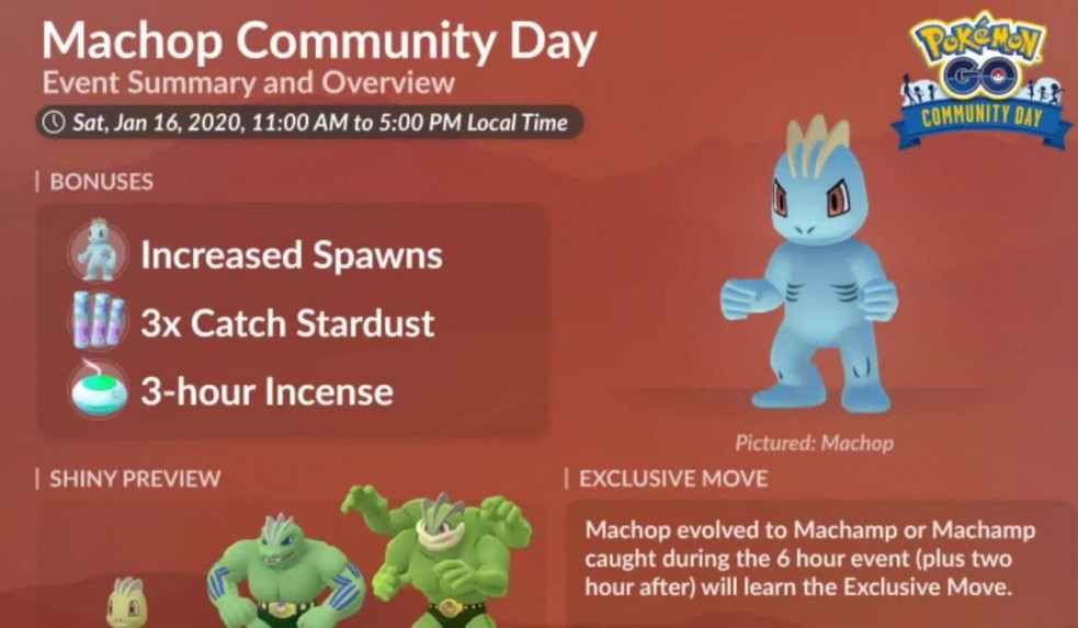 'Pokemon GO' Community Day Straight to the Top Machop Guide iTech Post