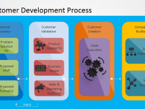 Customer Development Process